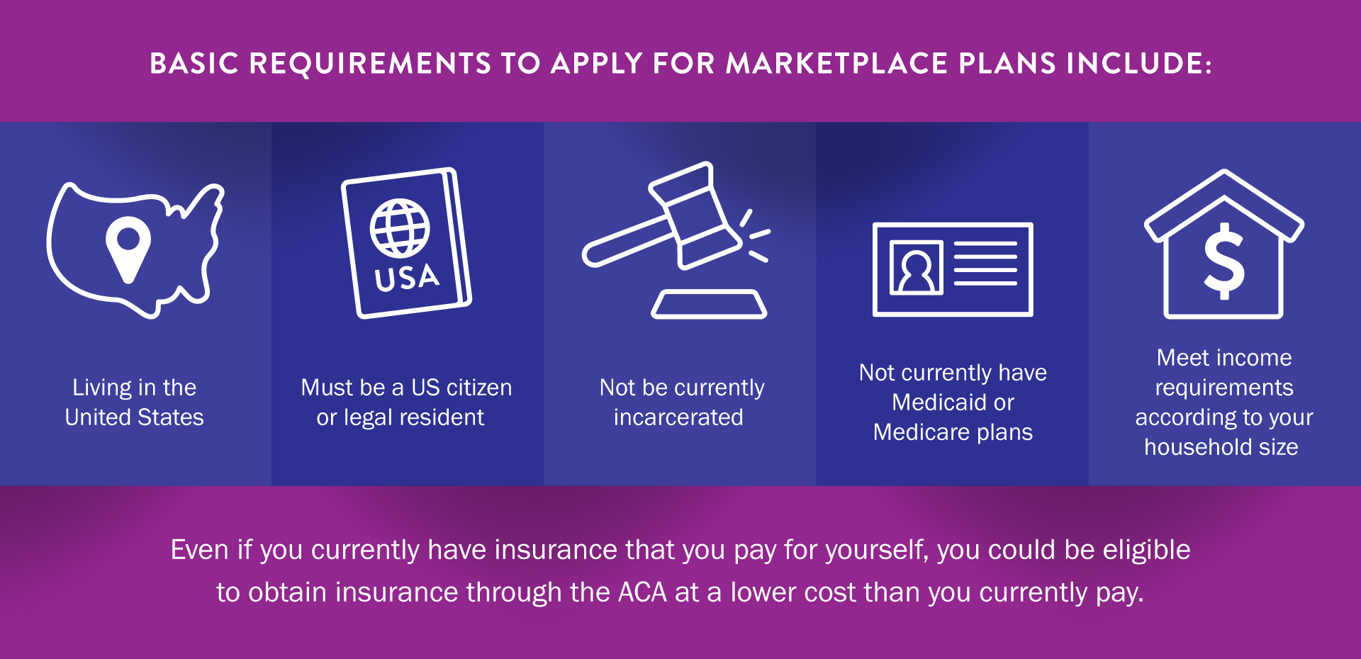 Let PHNTX Help Guide You Through the Marketplace Insurance Plans